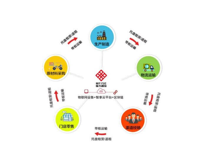 交通安全手抄报内容文字